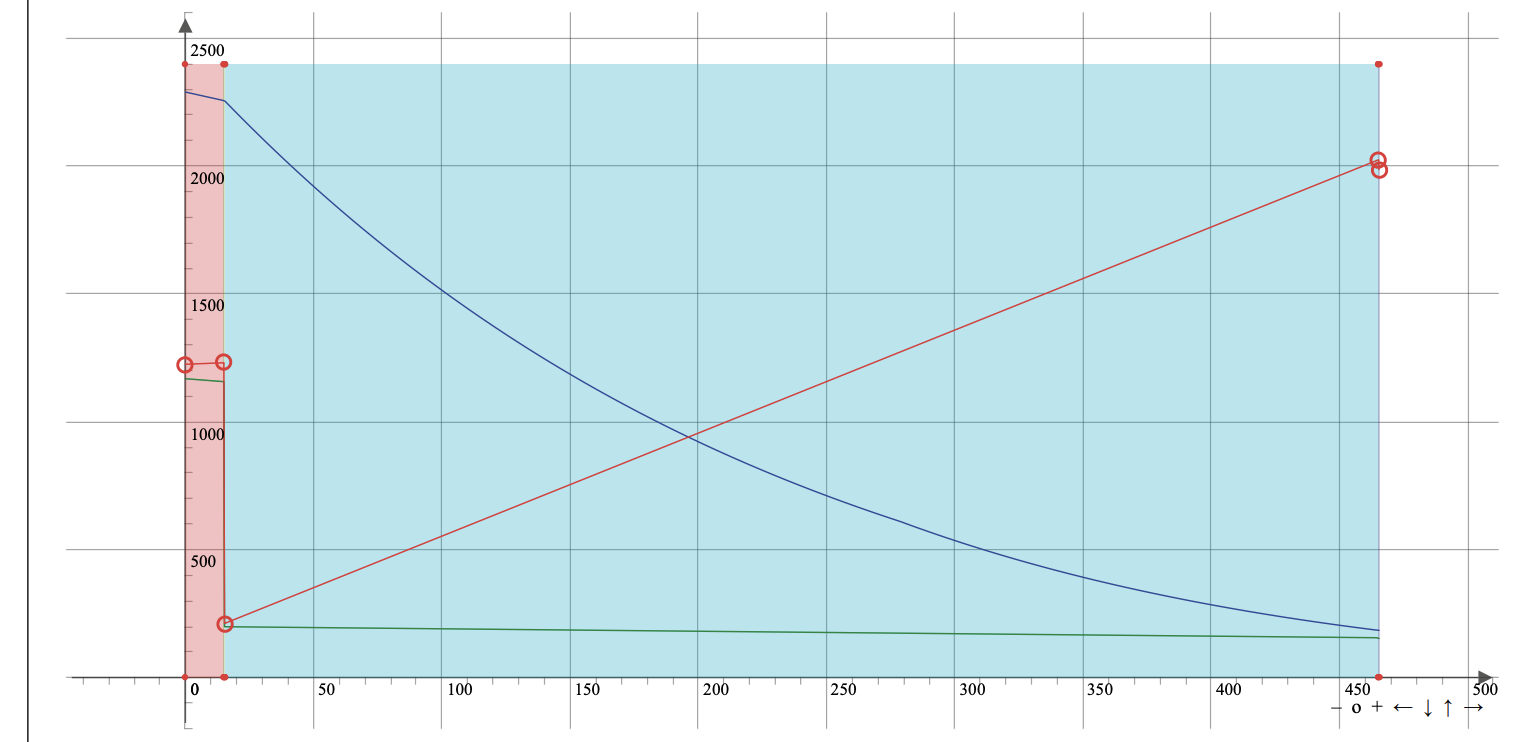 Difúzna schéma skladby strechy FIT